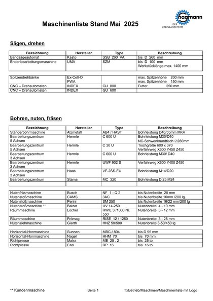 Maschinenliste, Seite 1 von 4